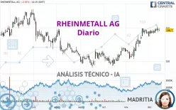 RHEINMETALL AG - Diario