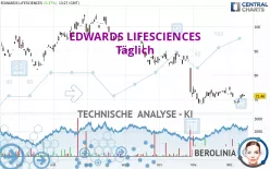 EDWARDS LIFESCIENCES - Täglich