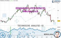 EDWARDS LIFESCIENCES - Wöchentlich