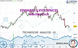 EDWARDS LIFESCIENCES - Wöchentlich