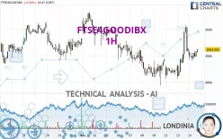 FTSE4GOODIBX - 1H