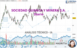 SOCIEDAD QUIMICA Y MINERA S.A. - Diario