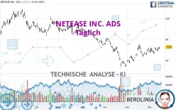 NETEASE INC. ADS - Täglich