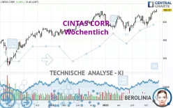 CINTAS CORP. - Semanal