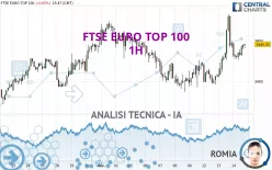 FTSE EURO TOP 100 - 1H