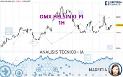 OMX HELSINKI_PI - 1H