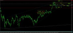 SMI20 INDEX - Dagelijks