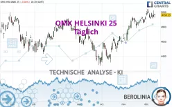 OMX HELSINKI 25 - Täglich