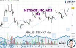 NETEASE INC. ADS - 1H