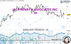 JACK HENRY &amp; ASSOCIATES INC. - 1H