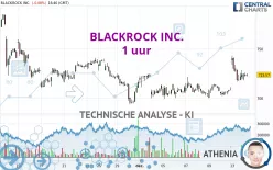 BLACKROCK INC. - 1 uur