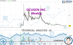 OCUGEN INC. - Weekly