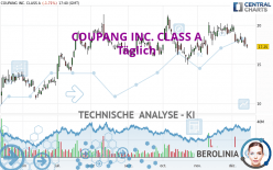 COUPANG INC. CLASS A - Daily