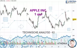 APPLE INC. - 1 uur