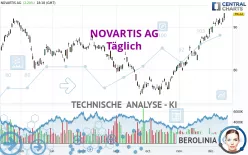 NOVARTIS AG - Täglich