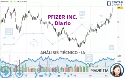 PFIZER INC. - Diario