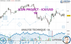 ICON PROJECT - ICX/USD - 1H