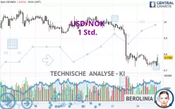 USD/NOK - 1 Std.