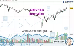 GBP/HKD - Journalier