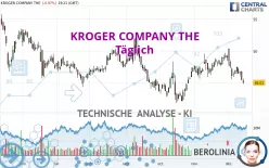 KROGER COMPANY THE - Täglich