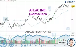 AFLAC INC. - Giornaliero