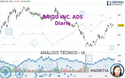 BAIDU INC. ADS - Diario