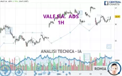 VALE S.A.  ADS - 1H