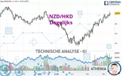 NZD/HKD - Dagelijks