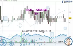 LISK - LSK/USD - 1H