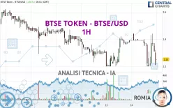 BTSE TOKEN - BTSE/USD - 1H