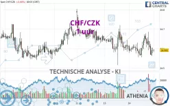 CHF/CZK - 1 uur