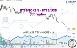 BTSE TOKEN - BTSE/USD - Journalier