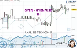 GYEN - GYEN/USD - 1H