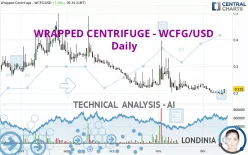 WRAPPED CENTRIFUGE - WCFG/USD - Giornaliero