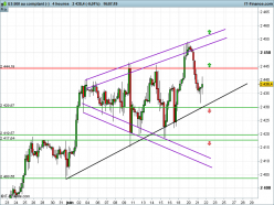 S&P500 INDEX - 4 Std.