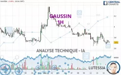 GAUSSIN - 1H