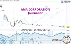 AMA CORPORATION - Journalier