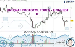 UNISWAP PROTOCOL TOKEN - UNI/USDT - 1H