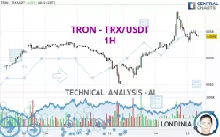 TRON - TRX/USDT - 1H