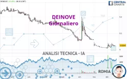 DEINOVE - Giornaliero