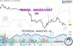 WAVES - WAVES/USDT - 1H