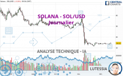 SOLANA - SOL/USD - Journalier