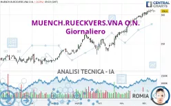 MUENCH.RUECKVERS.VNA O.N. - Giornaliero