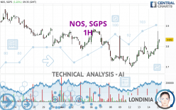 NOS, SGPS - 1H