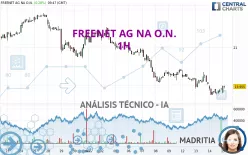 FREENET AG NA O.N. - 1H