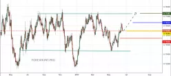 AUD/USD - Täglich