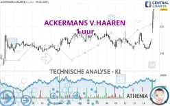 ACKERMANS V.HAAREN - 1 uur