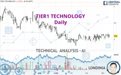 TIER1 TECHNOLOGY - Daily