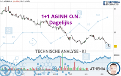 1+1 AGINH O.N. - Täglich