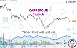 CARREFOUR - Täglich